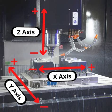 g00 torno cnc|g00 vs g0 cnc.